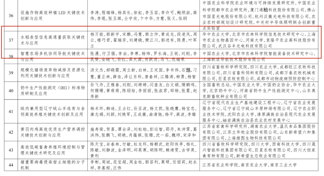 谷豐光電榮獲2022—2023年度神農中華農業科技獎科學研究類成果二等獎