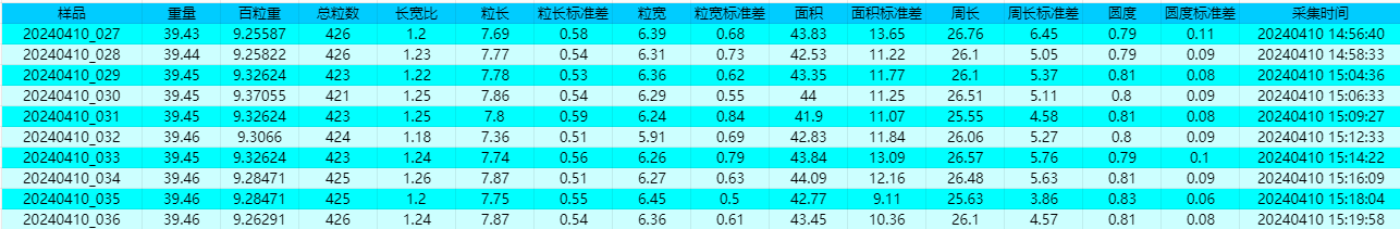 大豆數(shù)字化考種機